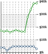 Home Value Graphic